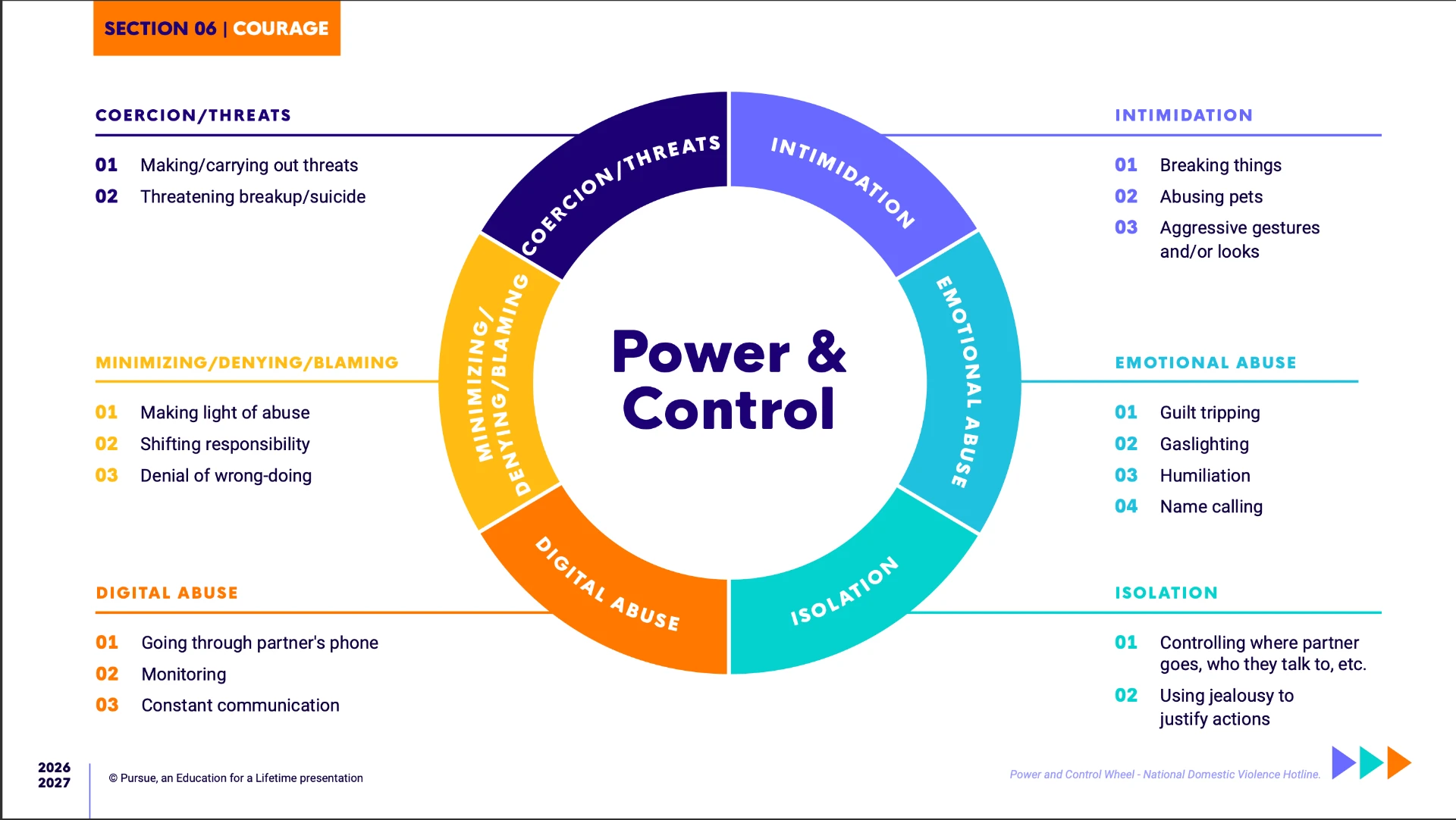 The Power and Control Wheel, showing eight patterns of abuse: coercion and threats, intimidation, emotional abuse, isolation, minimizing and denying and blaming, digital abuse, and more